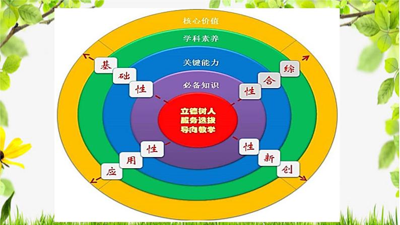 2024新高考背景下生物高考分析及2024届高三备考策略课件PPT03