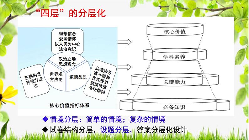 2024新高考背景下生物高考分析及2024届高三备考策略课件PPT05