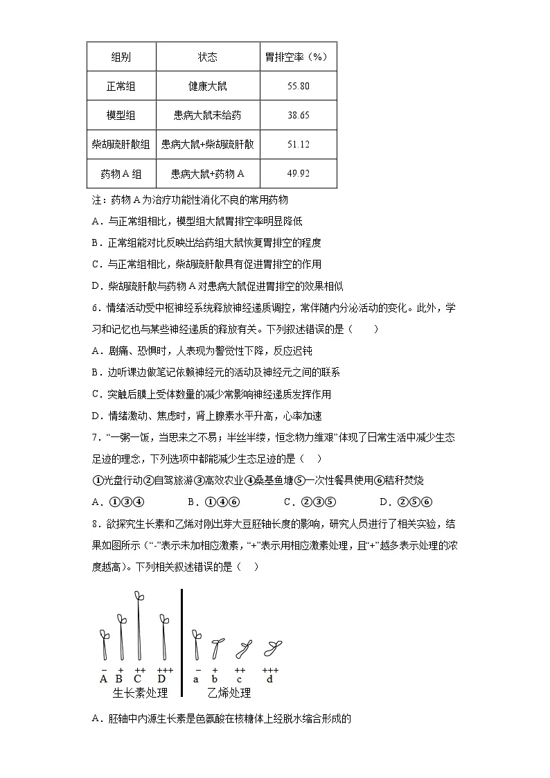 2023届天津市滨海新区普通高中学业水平等级性考试模拟检测生物试题（含解析）02