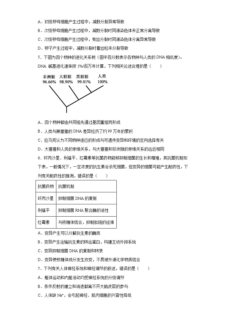 2023届辽宁省大连市二十四中高三第六次模拟考试生物试题（含解析）第2页