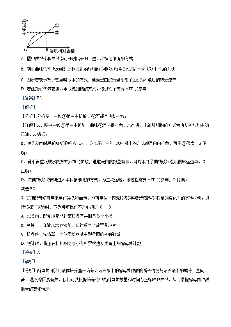 重庆市万州第二高级中学2023届普通高中学业水平选择性考试模拟（六）生物试题（Word版附解析）02