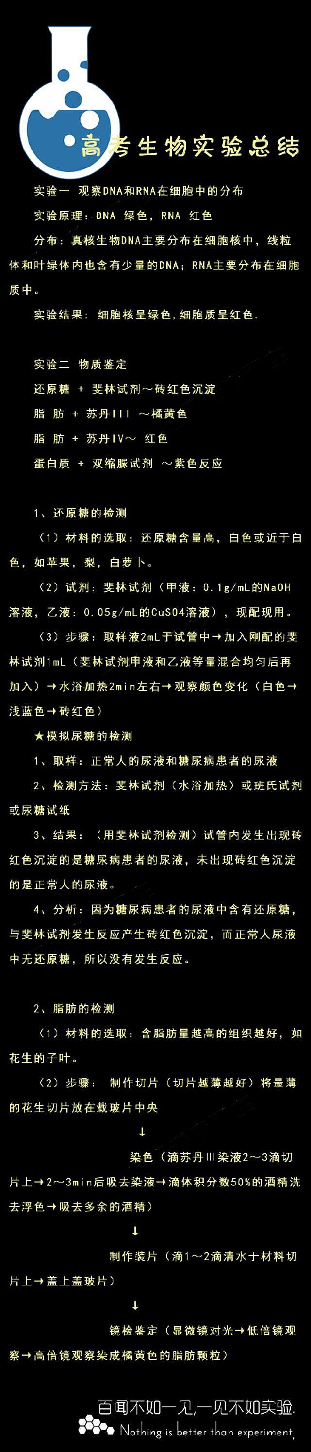 高考生物：实验总结第1页