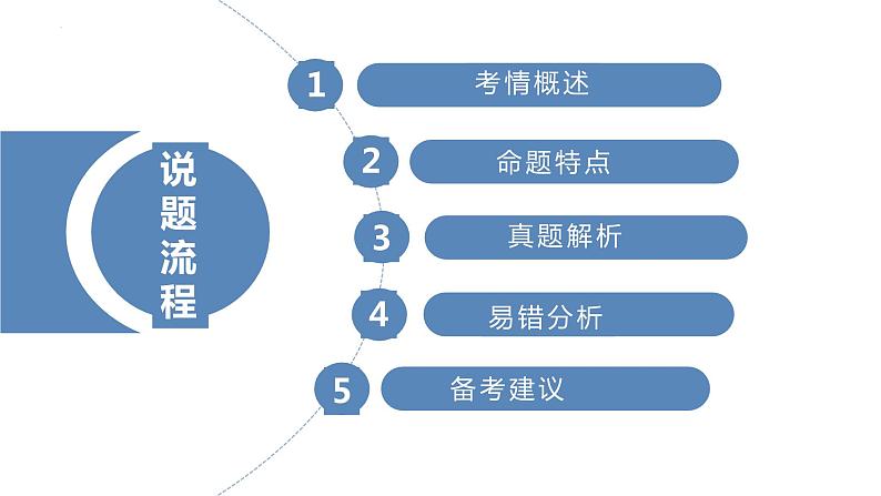 2022届山东省高考生物技术与工程 (2)课件第4页