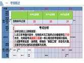 2022届山东省高考生物技术与工程 (2)课件