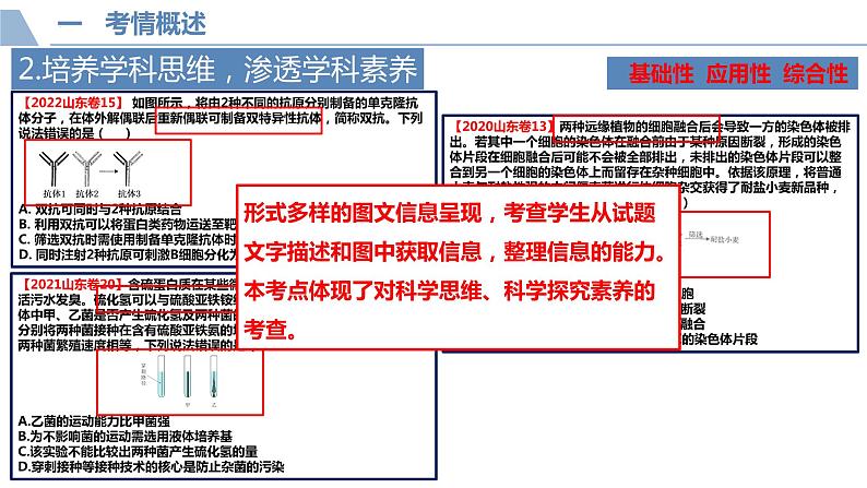 2022届山东省高考生物技术与工程 (2)课件第7页