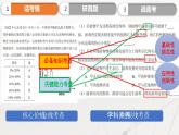 2022届山东省高考生物与环境课件