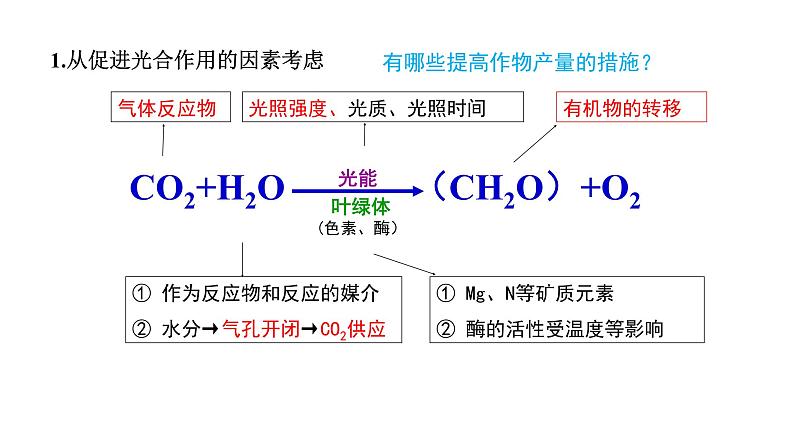 2023届高三复习生物：农业增产和增收课件第3页