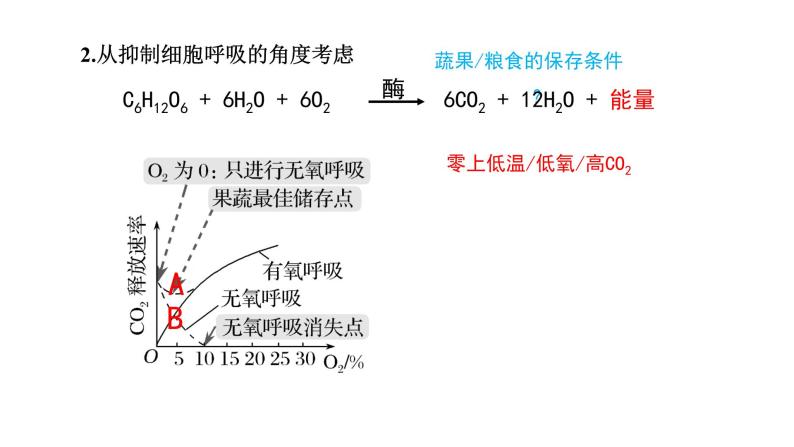 2023届高三复习生物：农业增产和增收课件04