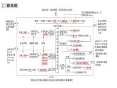 2023届高三复习生物：遗传规律课件