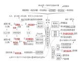 2023届高三复习生物：遗传规律课件