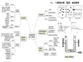 2023届高三生物复习课件02 细胞骨架 细胞的基本结构物质的输入和输出