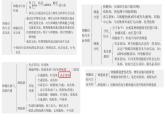 2023届高三生物复习课件02 细胞骨架 细胞的基本结构物质的输入和输出