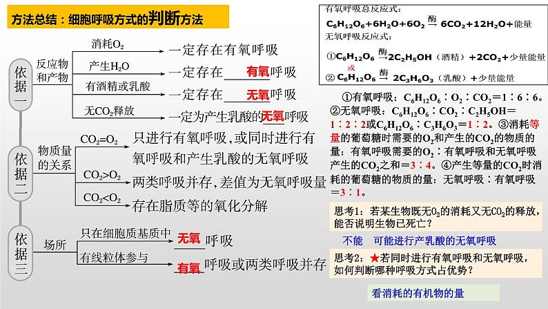 2023届高三生物复习课件03. 细胞代谢第8页