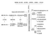 2023届高三生物复习课件05遗传规律与伴性遗传