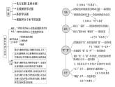 2023届高三生物复习课件07变异与进化 1