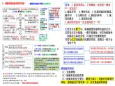 2023届高三生物复习课件07变异与进化 1