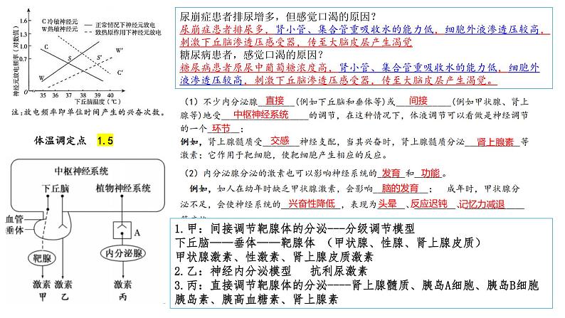 2023届高三生物复习课件09体液调节、免疫调节07