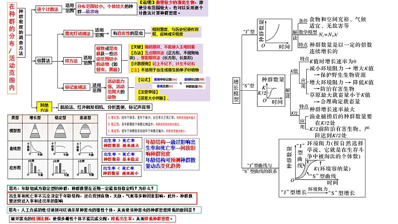 2023届高三生物复习课件12.种群、群落、生态系统1101