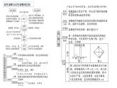 2023届高三生物复习课件12.种群、群落、生态系统11