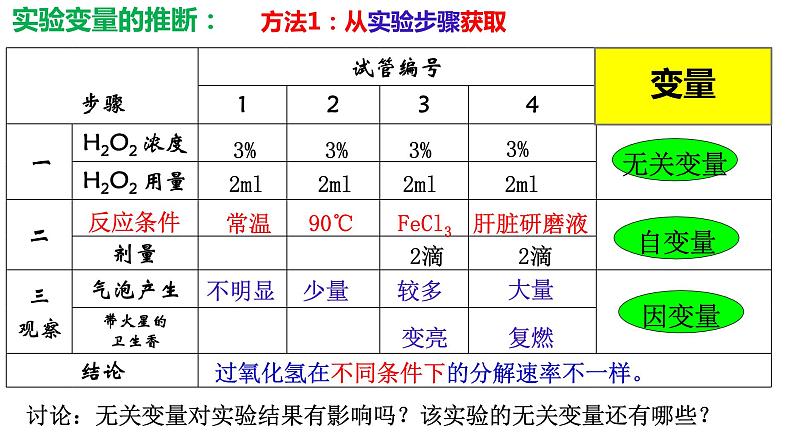 2023届高三生物复习 实验设计 课件PPT04