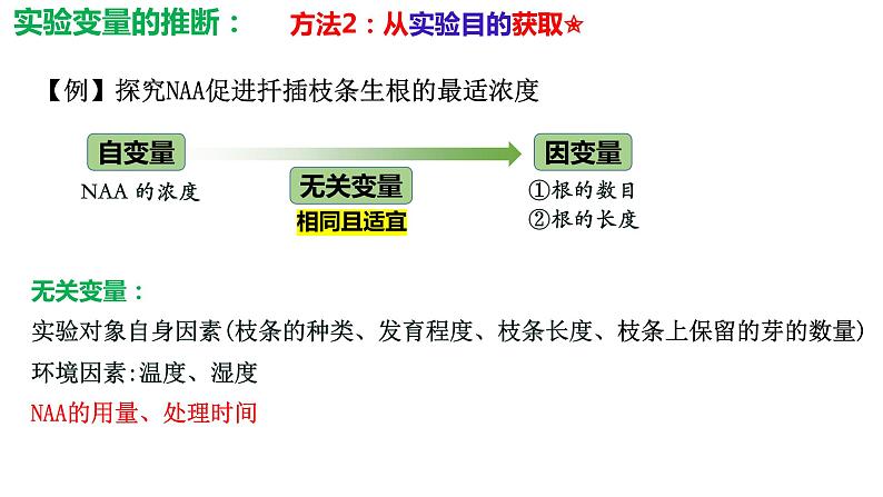 2023届高三生物复习 实验设计 课件PPT05