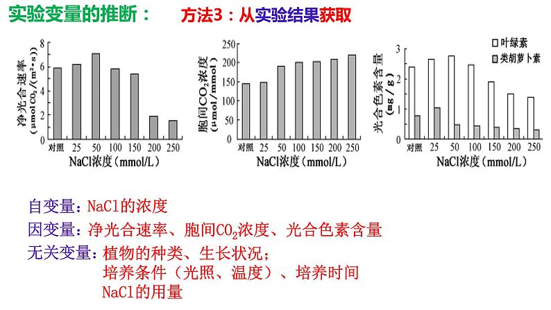 2023届高三生物复习 实验设计 课件PPT06