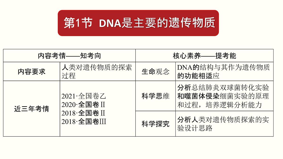 2023届高三生物复习课件基因的本质第1页