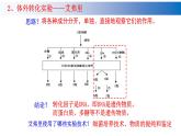 2023届高三生物复习课件基因的本质