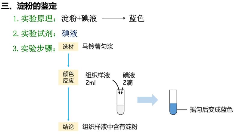 2023届高三生物复习课件检测生物组织中的糖类、脂肪和蛋白质05