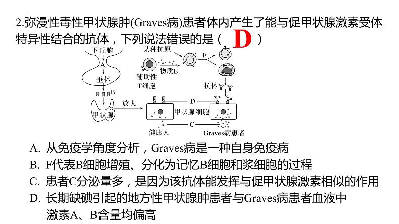 2023届高三复习生物：第25讲 免疫调节（免疫失调和免疫学的应用）课件08