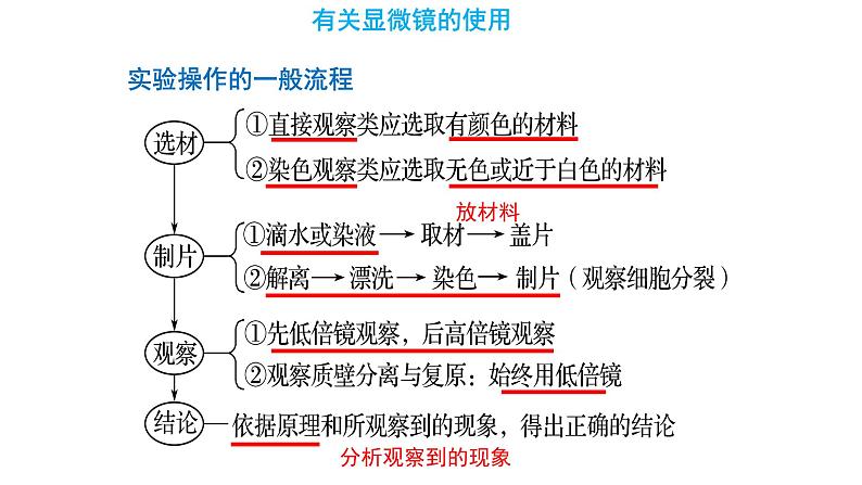 2023届高考生物复习专题：实验与探究课件PPT第6页