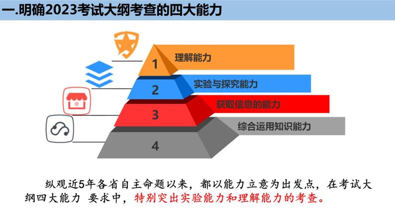 2023届高三复习生物：微专题 生物实验课件04