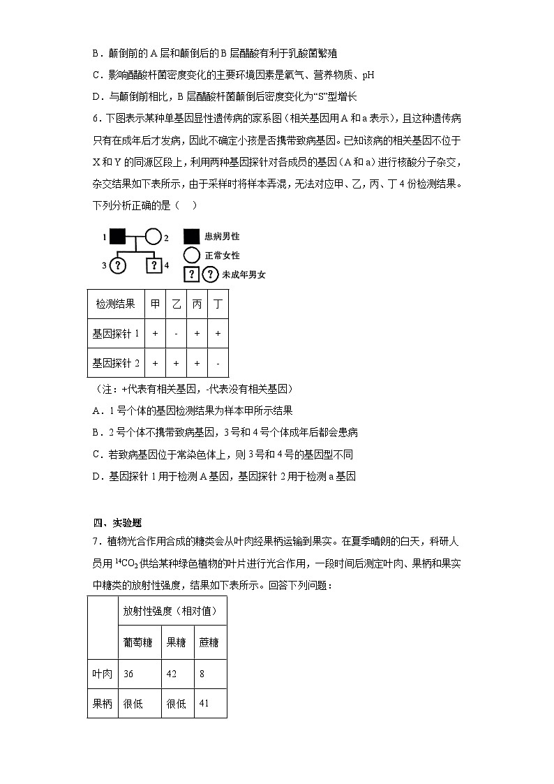 2023届陕西省高三考前预测押题（二）理综生物试题（无答案）03