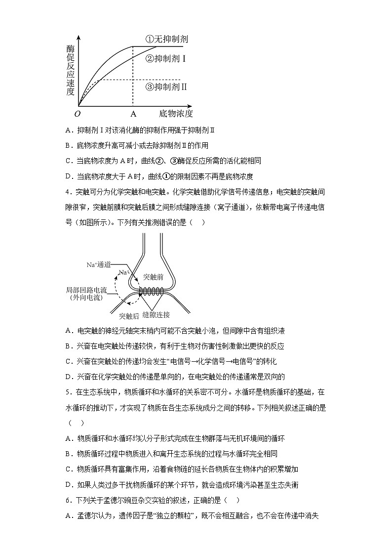 2023届四川省名校联考高考仿真测试（五）理综生物试题（无答案）02