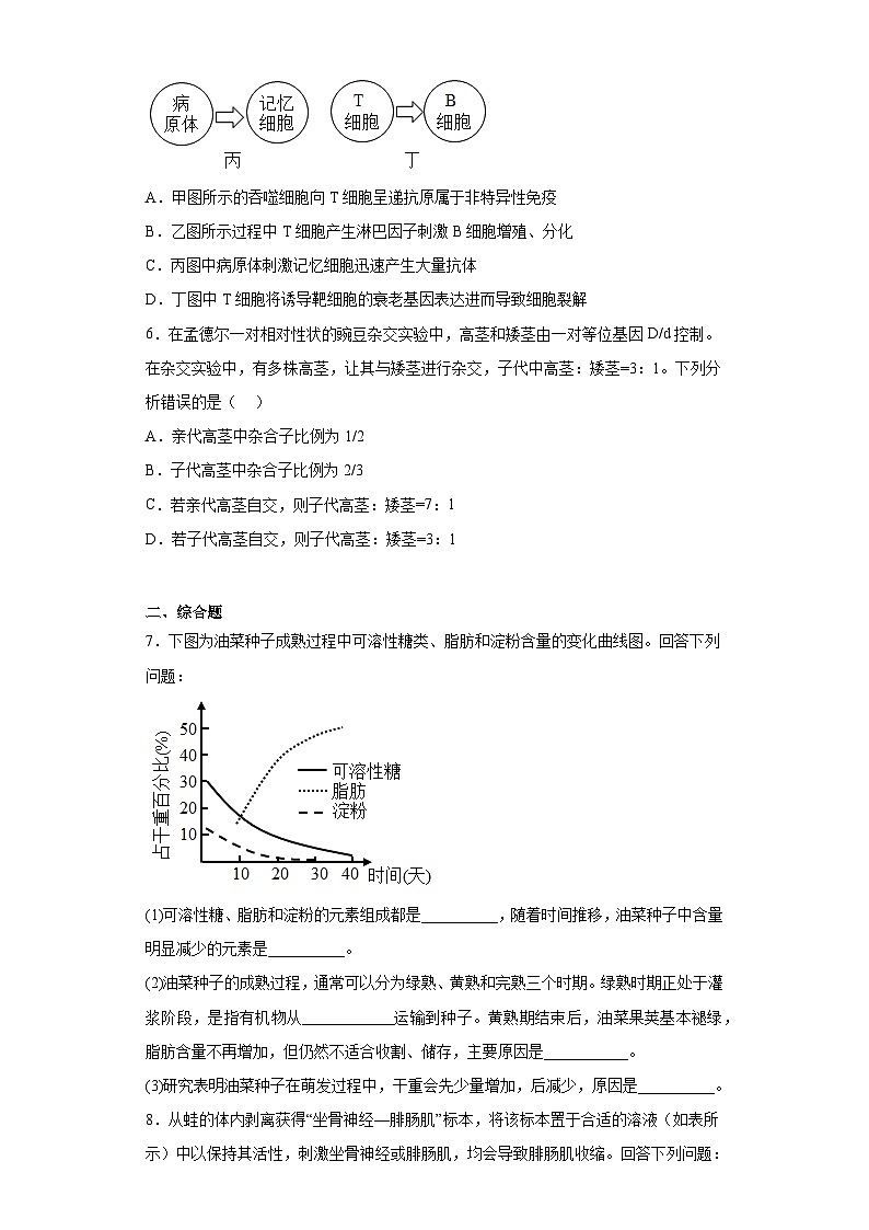 2023届天府名校全国高考诊断性模拟卷（九）理综生物试题（含解析）02