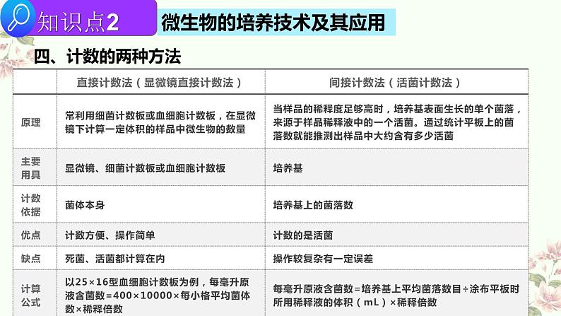 2022届高三生物二轮复习课件 专题 十四  生物技术与工程第7页