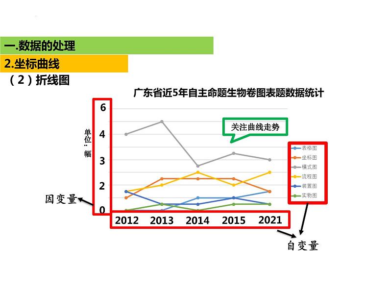 2023届高三生物二轮复习课件”信息提取“类题型——文本信息和非文本信息第5页