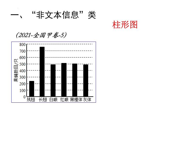 2023届高三生物二轮复习课件”信息提取“类题型——文本信息和非文本信息第8页