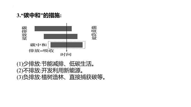 2023届高三生物二轮复习课件生物热点知识微专题05