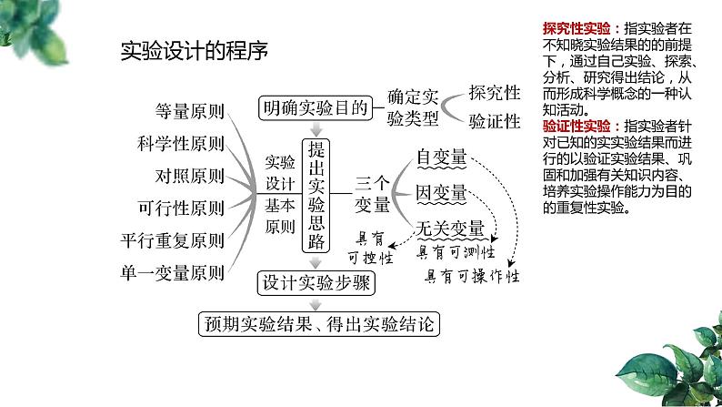 2023届高三生物二轮复习课件实验设计题的解题规律04