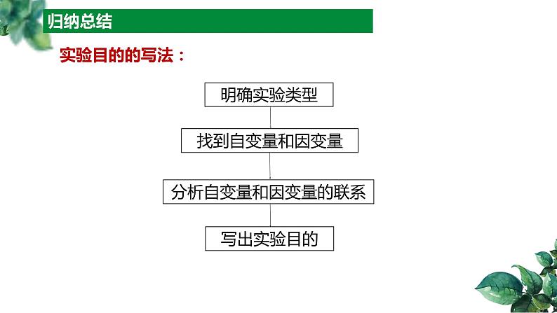 2023届高三生物二轮复习课件实验设计题的解题规律08