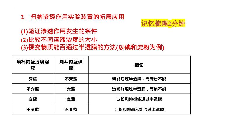 2023届高三生物复习课件水进出细胞的原理第8页