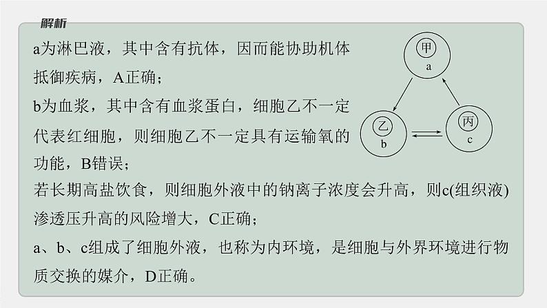 2023届高三生物轮复习课件微专题一　内环境的结构识别、跨膜分析及组织水肿原因05