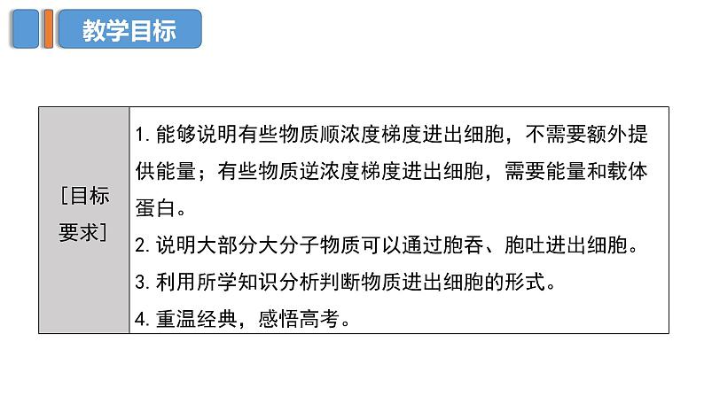 山东省2023届高三生物复习课件高考物质进出细胞的方式专题03