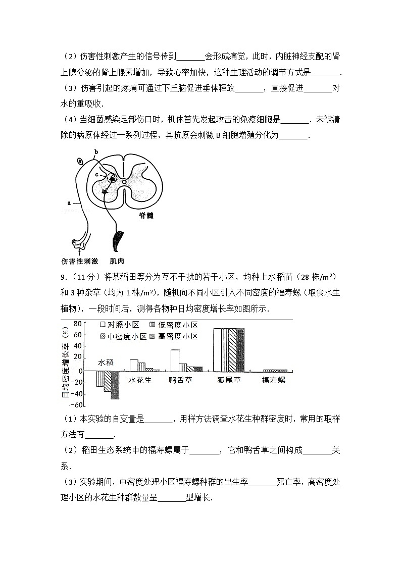 2014年四川省高考生物试卷第3页