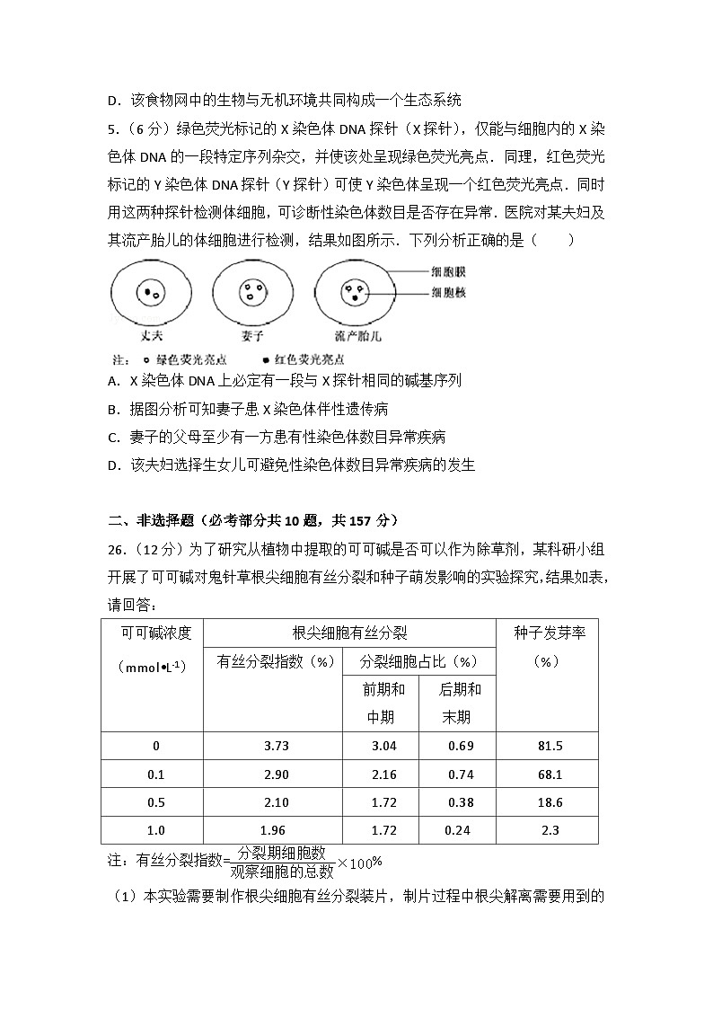 2015年福建省高考生物试卷第2页