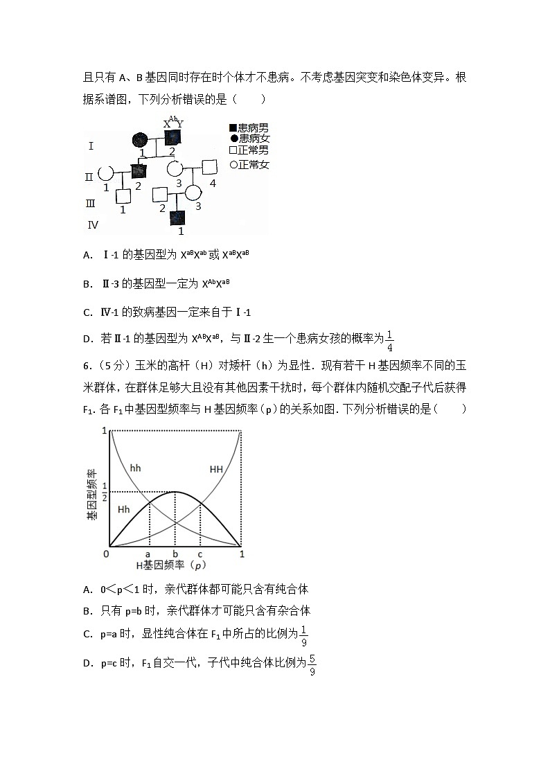 2015年山东省高考生物试卷第2页