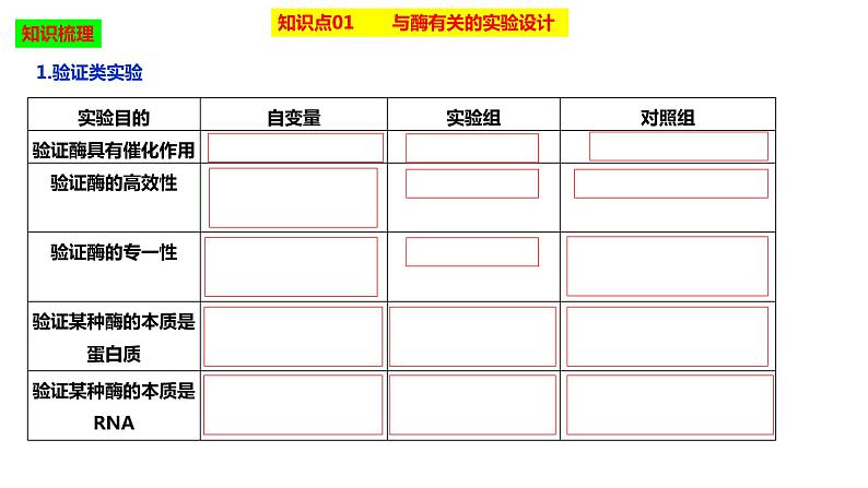 2023届高三生物复习课件降低化学反应活化能的酶03