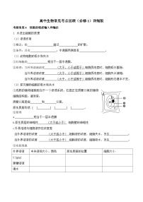 第4章  细胞的物质输入和输出——2023年高中生物学业水平考试背诵清单