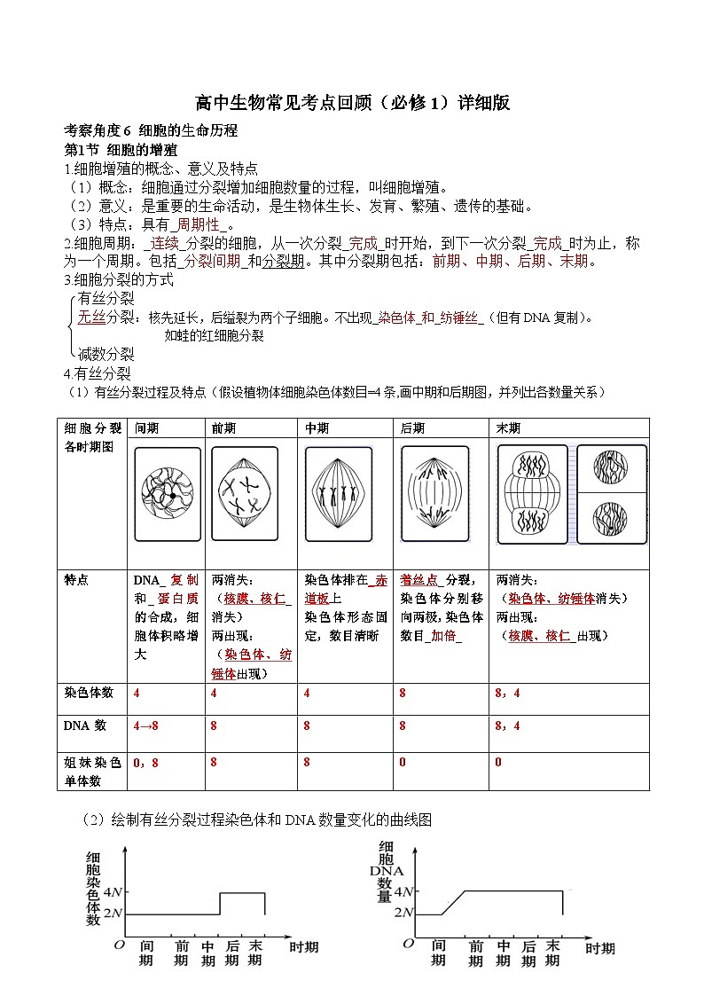 第6章  细胞的生命历程——2023年高中生物学业水平考试背诵清单01